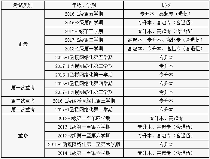 關(guān)于2017-2018學(xué)年第二學(xué)期網(wǎng)絡(luò)教育、函授教育期末考試考務(wù)工作的通知
