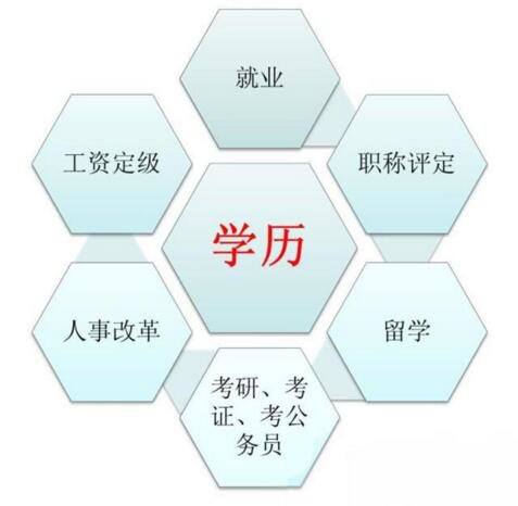 在職學(xué)歷提升都有哪些方式？怎么選擇？