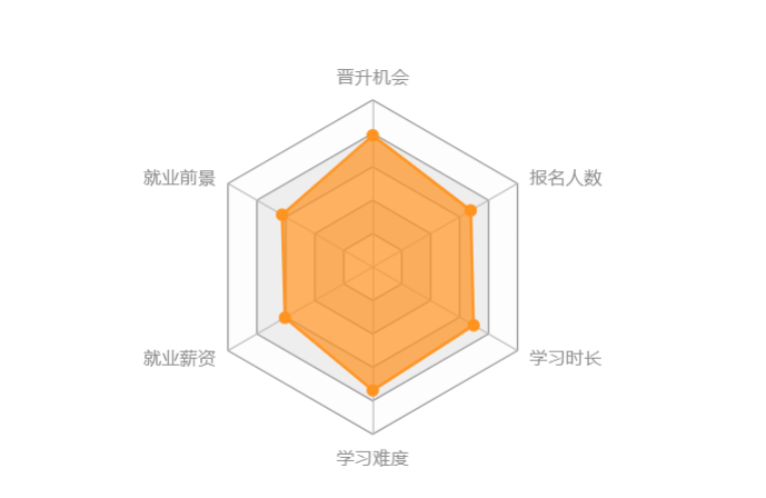機械工程類專升本難度大嗎？