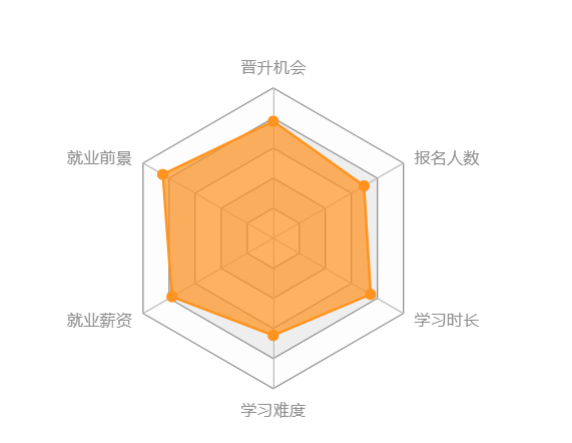 西南大學網絡教育怎么樣？