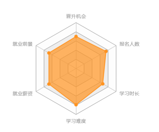 西南大學網絡教育怎么樣？