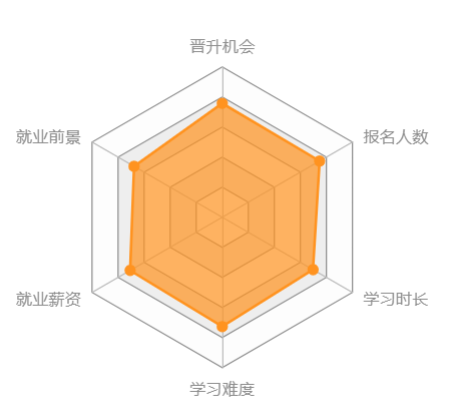 網(wǎng)絡(luò)教育會計(jì)高起本高起專
