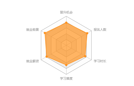 合肥學歷提升