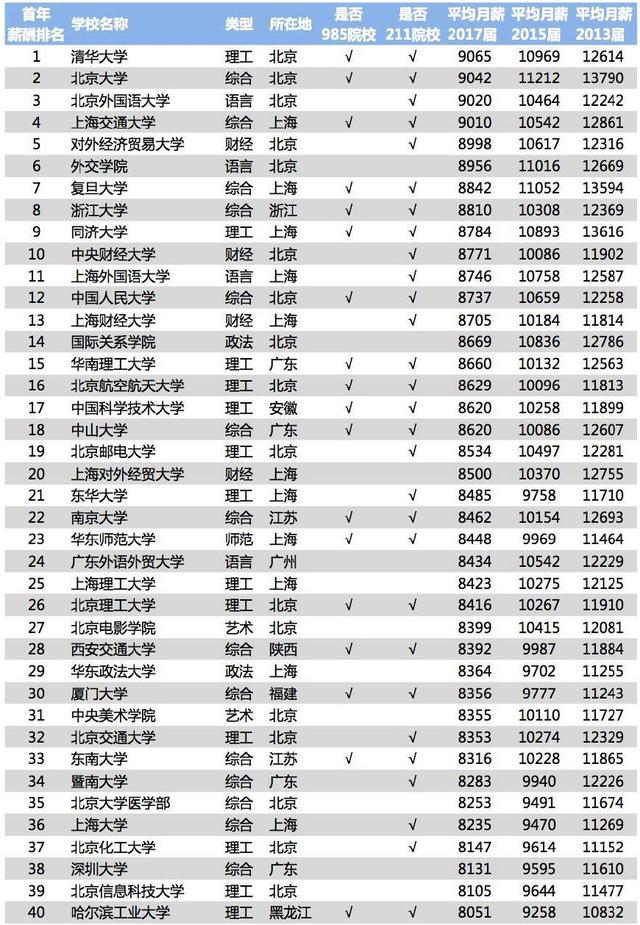 北外成人教育就業(yè)怎樣？