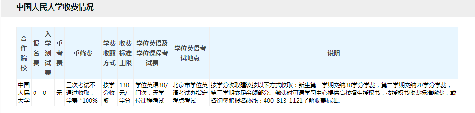 專升本學費一般多少？