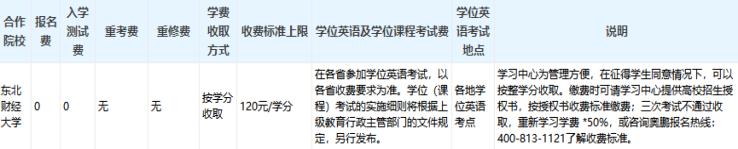 東北財經(jīng)大學專升本好考嗎？難度如何和多少學費？