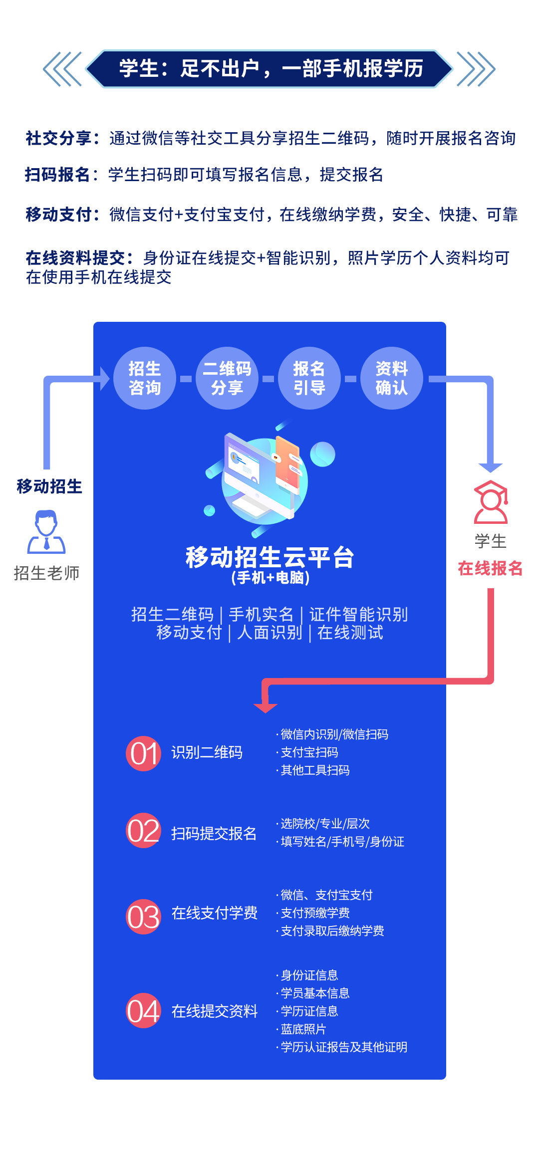 不停招不停學(xué)丨移動(dòng)招生奧鵬云平臺(tái)，面向合作院校免費(fèi)開放