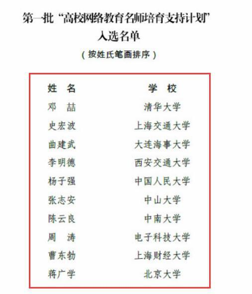 恭喜：全國首批“高校網(wǎng)絡(luò)教育名師培育支持計劃”名單出爐，僅10人