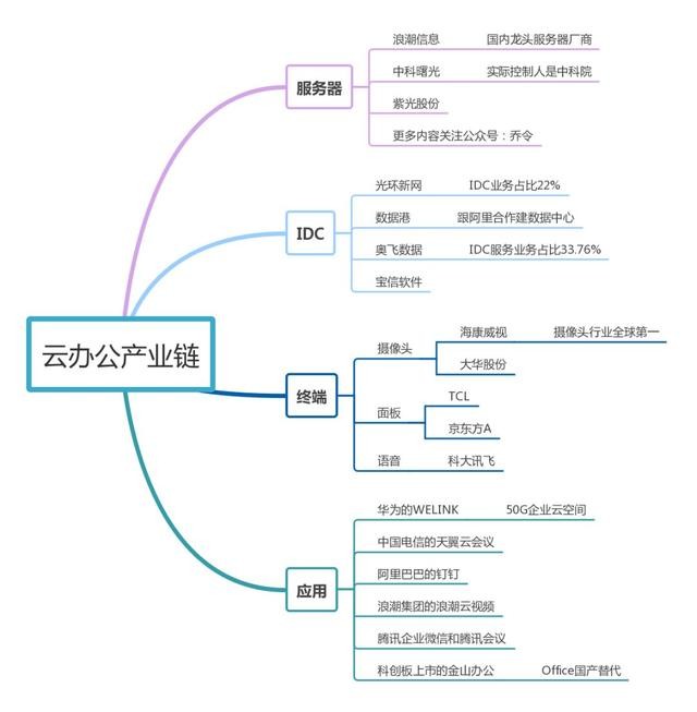 網(wǎng)絡(luò)上課云會議，遠(yuǎn)程教育云辦公或成未來科技大趨勢？