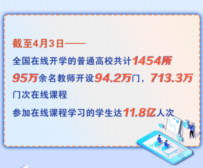 1454所高校在線開學(xué)！將啟動(dòng)高校在線教學(xué)英文版國際平臺建設(shè)項(xiàng)目