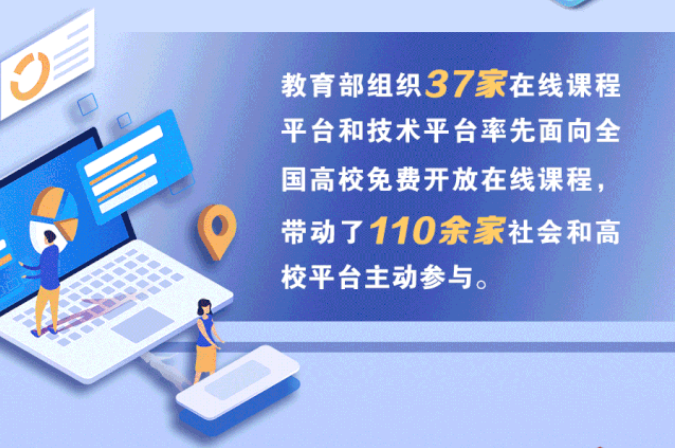 1454所高校在線開學(xué)！將啟動(dòng)高校在線教學(xué)英文版國際平臺建設(shè)項(xiàng)目