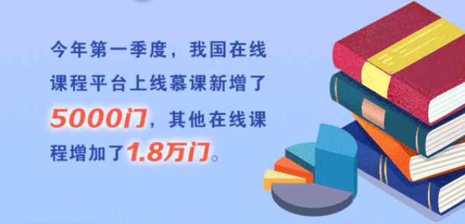 1454所高校在線開學(xué)！將啟動(dòng)高校在線教學(xué)英文版國際平臺建設(shè)項(xiàng)目