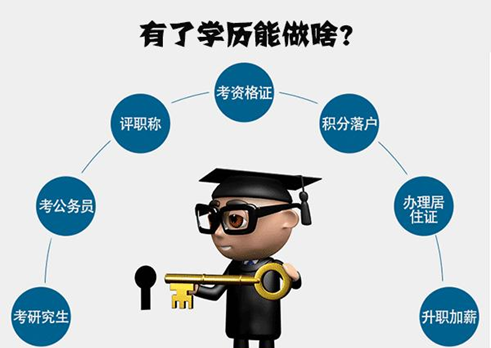 無數(shù)人都在問，學(xué)歷到底重要嗎？