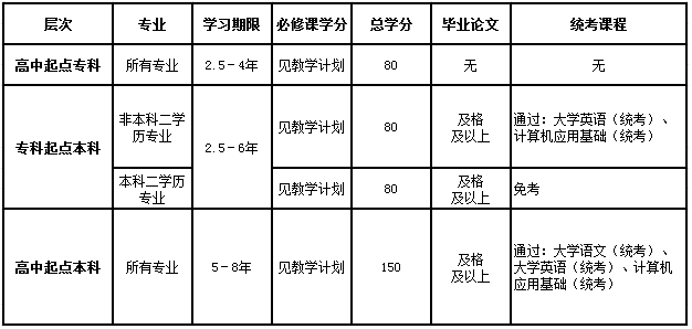網(wǎng)絡(luò)教育怎么申請(qǐng)畢業(yè)證？