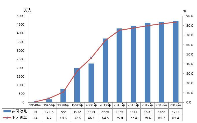 全國有多少在校生？多少專任教師？2019年全國教育事業(yè)發(fā)展統(tǒng)計(jì)公報(bào)出爐