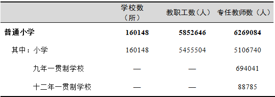 全國有多少在校生？多少專任教師？2019年全國教育事業(yè)發(fā)展統(tǒng)計(jì)公報(bào)出爐