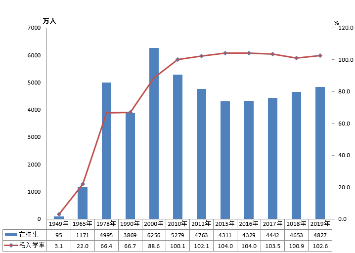 全國有多少在校生？多少專任教師？2019年全國教育事業(yè)發(fā)展統(tǒng)計(jì)公報(bào)出爐
