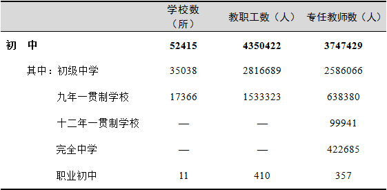 全國有多少在校生？多少專任教師？2019年全國教育事業(yè)發(fā)展統(tǒng)計(jì)公報(bào)出爐