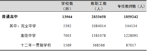 全國有多少在校生？多少專任教師？2019年全國教育事業(yè)發(fā)展統(tǒng)計(jì)公報(bào)出爐
