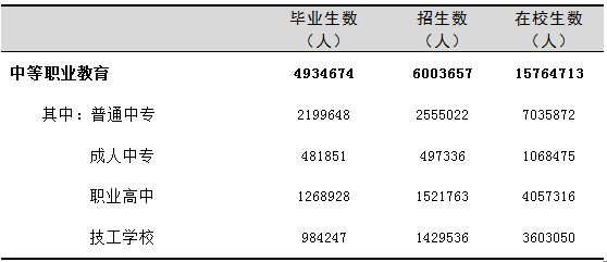 全國有多少在校生？多少專任教師？2019年全國教育事業(yè)發(fā)展統(tǒng)計(jì)公報(bào)出爐