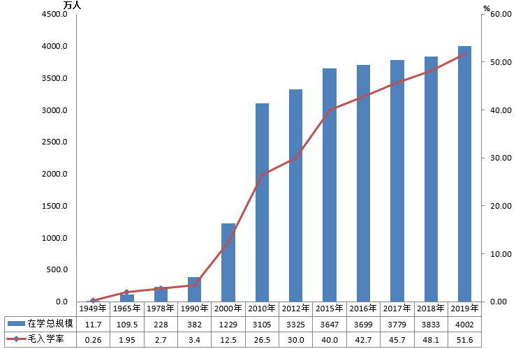全國有多少在校生？多少專任教師？2019年全國教育事業(yè)發(fā)展統(tǒng)計(jì)公報(bào)出爐