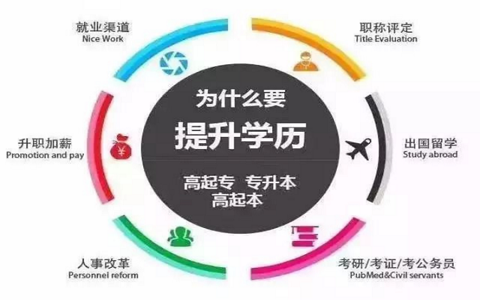 每年大把的全日制本科畢業(yè)生，遠(yuǎn)程教育還有優(yōu)勢嗎？