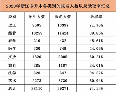 專升本考試，可能被忽略的幾點(diǎn)，需要多加注意