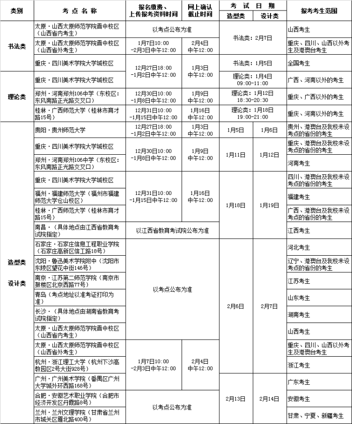 四川美術學院?？紩r間