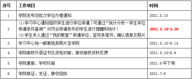 關(guān)于202107批次學(xué)士學(xué)位申請(qǐng)、辦理的通知