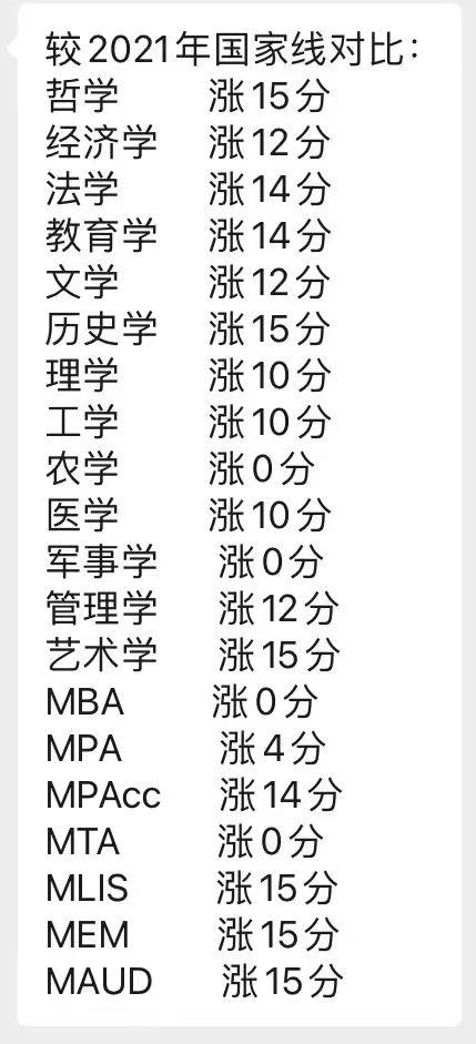 2022年考研國(guó)家線(xiàn)預(yù)測(cè)