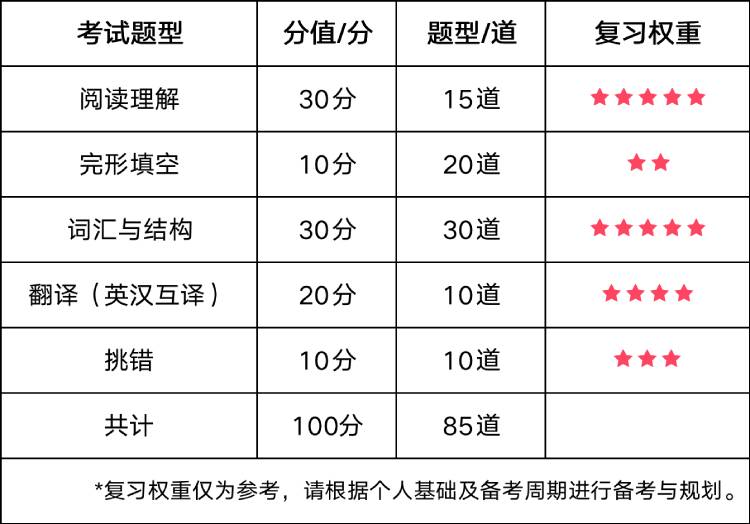 2023年上半年其他地區(qū)院?？荚嚂r(shí)間.jpg
